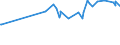 KN 03034490 /Exporte /Einheit = Preise (Euro/Tonne) /Partnerland: Tunesien /Meldeland: Eur27_2020 /03034490:GroÃŸaugen-thunfisch `thunnus Obesus`, Gefroren (Ausg. zum Industriellen Herstellen von Waren der PositionÂ 1604)