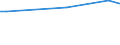 KN 03034490 /Exporte /Einheit = Preise (Euro/Tonne) /Partnerland: Mauretanien /Meldeland: Europäische Union /03034490:GroÃŸaugen-thunfisch `thunnus Obesus`, Gefroren (Ausg. zum Industriellen Herstellen von Waren der PositionÂ 1604)