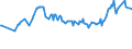 KN 03034490 /Exporte /Einheit = Preise (Euro/Tonne) /Partnerland: Kap Verde /Meldeland: Eur27_2020 /03034490:GroÃŸaugen-thunfisch `thunnus Obesus`, Gefroren (Ausg. zum Industriellen Herstellen von Waren der PositionÂ 1604)