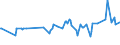 KN 03034490 /Exporte /Einheit = Preise (Euro/Tonne) /Partnerland: Ghana /Meldeland: Eur27_2020 /03034490:GroÃŸaugen-thunfisch `thunnus Obesus`, Gefroren (Ausg. zum Industriellen Herstellen von Waren der PositionÂ 1604)
