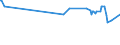 KN 03034490 /Exporte /Einheit = Preise (Euro/Tonne) /Partnerland: Mexiko /Meldeland: Europäische Union /03034490:GroÃŸaugen-thunfisch `thunnus Obesus`, Gefroren (Ausg. zum Industriellen Herstellen von Waren der PositionÂ 1604)