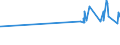 KN 03034490 /Exporte /Einheit = Preise (Euro/Tonne) /Partnerland: Guatemala /Meldeland: Eur27_2020 /03034490:GroÃŸaugen-thunfisch `thunnus Obesus`, Gefroren (Ausg. zum Industriellen Herstellen von Waren der PositionÂ 1604)