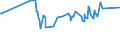 KN 03034490 /Exporte /Einheit = Preise (Euro/Tonne) /Partnerland: El Salvador /Meldeland: Eur27_2020 /03034490:GroÃŸaugen-thunfisch `thunnus Obesus`, Gefroren (Ausg. zum Industriellen Herstellen von Waren der PositionÂ 1604)