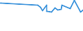 KN 03034490 /Exporte /Einheit = Preise (Euro/Tonne) /Partnerland: Kolumbien /Meldeland: Eur27_2020 /03034490:GroÃŸaugen-thunfisch `thunnus Obesus`, Gefroren (Ausg. zum Industriellen Herstellen von Waren der PositionÂ 1604)