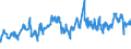 KN 03034490 /Exporte /Einheit = Preise (Euro/Tonne) /Partnerland: Ecuador /Meldeland: Eur27_2020 /03034490:GroÃŸaugen-thunfisch `thunnus Obesus`, Gefroren (Ausg. zum Industriellen Herstellen von Waren der PositionÂ 1604)