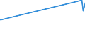 KN 03034490 /Exporte /Einheit = Preise (Euro/Tonne) /Partnerland: Zypern /Meldeland: Eur27 /03034490:GroÃŸaugen-thunfisch `thunnus Obesus`, Gefroren (Ausg. zum Industriellen Herstellen von Waren der PositionÂ 1604)