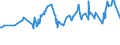 KN 03034490 /Exporte /Einheit = Preise (Euro/Tonne) /Partnerland: Thailand /Meldeland: Eur27_2020 /03034490:GroÃŸaugen-thunfisch `thunnus Obesus`, Gefroren (Ausg. zum Industriellen Herstellen von Waren der PositionÂ 1604)