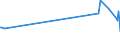 KN 03034490 /Exporte /Einheit = Preise (Euro/Tonne) /Partnerland: Vietnam /Meldeland: Eur27_2020 /03034490:GroÃŸaugen-thunfisch `thunnus Obesus`, Gefroren (Ausg. zum Industriellen Herstellen von Waren der PositionÂ 1604)