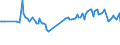 KN 03034490 /Exporte /Einheit = Preise (Euro/Tonne) /Partnerland: Indonesien /Meldeland: Eur27_2020 /03034490:GroÃŸaugen-thunfisch `thunnus Obesus`, Gefroren (Ausg. zum Industriellen Herstellen von Waren der PositionÂ 1604)