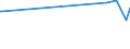 KN 03034490 /Exporte /Einheit = Preise (Euro/Tonne) /Partnerland: Singapur /Meldeland: Eur27_2020 /03034490:GroÃŸaugen-thunfisch `thunnus Obesus`, Gefroren (Ausg. zum Industriellen Herstellen von Waren der PositionÂ 1604)