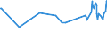 KN 03034490 /Exporte /Einheit = Preise (Euro/Tonne) /Partnerland: Philippinen /Meldeland: Eur27_2020 /03034490:GroÃŸaugen-thunfisch `thunnus Obesus`, Gefroren (Ausg. zum Industriellen Herstellen von Waren der PositionÂ 1604)