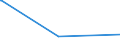 KN 03034490 /Exporte /Einheit = Preise (Euro/Tonne) /Partnerland: China /Meldeland: Eur27_2020 /03034490:GroÃŸaugen-thunfisch `thunnus Obesus`, Gefroren (Ausg. zum Industriellen Herstellen von Waren der PositionÂ 1604)