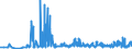 KN 03034490 /Exporte /Einheit = Preise (Euro/Tonne) /Partnerland: Intra-eur /Meldeland: Eur27_2020 /03034490:GroÃŸaugen-thunfisch `thunnus Obesus`, Gefroren (Ausg. zum Industriellen Herstellen von Waren der PositionÂ 1604)
