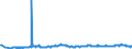 KN 03034490 /Exporte /Einheit = Preise (Euro/Tonne) /Partnerland: Extra-eur /Meldeland: Eur27_2020 /03034490:GroÃŸaugen-thunfisch `thunnus Obesus`, Gefroren (Ausg. zum Industriellen Herstellen von Waren der PositionÂ 1604)