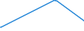 KN 03034512 /Exporte /Einheit = Preise (Euro/Tonne) /Partnerland: Ver.koenigreich /Meldeland: Eur27_2020 /03034512:Roter Thunfisch, `thunnus Thynnus`, Gefroren, zum Industriellen Zubereiten Oder Haltbarmachen