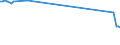 KN 03034512 /Exporte /Einheit = Preise (Euro/Tonne) /Partnerland: Daenemark /Meldeland: Eur27_2020 /03034512:Roter Thunfisch, `thunnus Thynnus`, Gefroren, zum Industriellen Zubereiten Oder Haltbarmachen