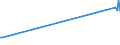 KN 03034512 /Exporte /Einheit = Preise (Euro/Tonne) /Partnerland: Griechenland /Meldeland: Eur27_2020 /03034512:Roter Thunfisch, `thunnus Thynnus`, Gefroren, zum Industriellen Zubereiten Oder Haltbarmachen