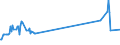 KN 03034512 /Exporte /Einheit = Preise (Euro/Tonne) /Partnerland: Portugal /Meldeland: Eur27_2020 /03034512:Roter Thunfisch, `thunnus Thynnus`, Gefroren, zum Industriellen Zubereiten Oder Haltbarmachen