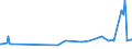 KN 03034512 /Exporte /Einheit = Preise (Euro/Tonne) /Partnerland: Spanien /Meldeland: Eur27_2020 /03034512:Roter Thunfisch, `thunnus Thynnus`, Gefroren, zum Industriellen Zubereiten Oder Haltbarmachen
