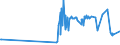 KN 03034512 /Exporte /Einheit = Preise (Euro/Tonne) /Partnerland: Belgien /Meldeland: Eur27_2020 /03034512:Roter Thunfisch, `thunnus Thynnus`, Gefroren, zum Industriellen Zubereiten Oder Haltbarmachen