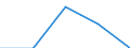 KN 03034512 /Exporte /Einheit = Preise (Euro/Tonne) /Partnerland: Schweden /Meldeland: Eur27_2020 /03034512:Roter Thunfisch, `thunnus Thynnus`, Gefroren, zum Industriellen Zubereiten Oder Haltbarmachen