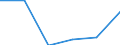 KN 03034512 /Exporte /Einheit = Preise (Euro/Tonne) /Partnerland: Finnland /Meldeland: Eur27_2020 /03034512:Roter Thunfisch, `thunnus Thynnus`, Gefroren, zum Industriellen Zubereiten Oder Haltbarmachen