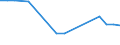 KN 03034512 /Exporte /Einheit = Preise (Euro/Tonne) /Partnerland: Oesterreich /Meldeland: Eur27_2020 /03034512:Roter Thunfisch, `thunnus Thynnus`, Gefroren, zum Industriellen Zubereiten Oder Haltbarmachen