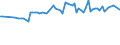 KN 03034512 /Exporte /Einheit = Preise (Euro/Tonne) /Partnerland: Gibraltar /Meldeland: Eur27_2020 /03034512:Roter Thunfisch, `thunnus Thynnus`, Gefroren, zum Industriellen Zubereiten Oder Haltbarmachen