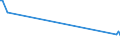 KN 03034512 /Exporte /Einheit = Preise (Euro/Tonne) /Partnerland: Malta /Meldeland: Eur27_2020 /03034512:Roter Thunfisch, `thunnus Thynnus`, Gefroren, zum Industriellen Zubereiten Oder Haltbarmachen