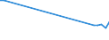KN 03034512 /Exporte /Einheit = Preise (Euro/Tonne) /Partnerland: Polen /Meldeland: Eur27_2020 /03034512:Roter Thunfisch, `thunnus Thynnus`, Gefroren, zum Industriellen Zubereiten Oder Haltbarmachen