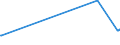 KN 03034512 /Exporte /Einheit = Preise (Euro/Tonne) /Partnerland: Tschechien /Meldeland: Eur27_2020 /03034512:Roter Thunfisch, `thunnus Thynnus`, Gefroren, zum Industriellen Zubereiten Oder Haltbarmachen