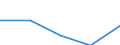 KN 03034512 /Exporte /Einheit = Preise (Euro/Tonne) /Partnerland: Ungarn /Meldeland: Eur27_2020 /03034512:Roter Thunfisch, `thunnus Thynnus`, Gefroren, zum Industriellen Zubereiten Oder Haltbarmachen