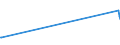 KN 03034512 /Exporte /Einheit = Preise (Euro/Tonne) /Partnerland: Slowenien /Meldeland: Eur27_2020 /03034512:Roter Thunfisch, `thunnus Thynnus`, Gefroren, zum Industriellen Zubereiten Oder Haltbarmachen
