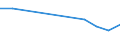 KN 03034512 /Exporte /Einheit = Preise (Euro/Tonne) /Partnerland: Kroatien /Meldeland: Eur27_2020 /03034512:Roter Thunfisch, `thunnus Thynnus`, Gefroren, zum Industriellen Zubereiten Oder Haltbarmachen