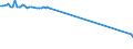 KN 03034512 /Exporte /Einheit = Preise (Euro/Tonne) /Partnerland: Zypern /Meldeland: Eur27_2020 /03034512:Roter Thunfisch, `thunnus Thynnus`, Gefroren, zum Industriellen Zubereiten Oder Haltbarmachen
