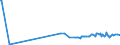 KN 03034512 /Exporte /Einheit = Preise (Euro/Tonne) /Partnerland: Extra-eur /Meldeland: Eur27_2020 /03034512:Roter Thunfisch, `thunnus Thynnus`, Gefroren, zum Industriellen Zubereiten Oder Haltbarmachen