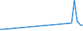 KN 03034512 /Exporte /Einheit = Mengen in Tonnen /Partnerland: Polen /Meldeland: Eur27_2020 /03034512:Roter Thunfisch, `thunnus Thynnus`, Gefroren, zum Industriellen Zubereiten Oder Haltbarmachen
