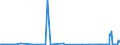 KN 03034512 /Exporte /Einheit = Werte in 1000 Euro /Partnerland: Italien /Meldeland: Eur27_2020 /03034512:Roter Thunfisch, `thunnus Thynnus`, Gefroren, zum Industriellen Zubereiten Oder Haltbarmachen