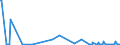 KN 03034512 /Exporte /Einheit = Werte in 1000 Euro /Partnerland: Spanien /Meldeland: Eur27_2020 /03034512:Roter Thunfisch, `thunnus Thynnus`, Gefroren, zum Industriellen Zubereiten Oder Haltbarmachen