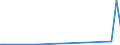 KN 03034512 /Exporte /Einheit = Werte in 1000 Euro /Partnerland: Ver.koenigreich(Nordirland) /Meldeland: Eur27_2020 /03034512:Roter Thunfisch, `thunnus Thynnus`, Gefroren, zum Industriellen Zubereiten Oder Haltbarmachen