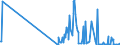 KN 03034512 /Exporte /Einheit = Werte in 1000 Euro /Partnerland: Belgien /Meldeland: Eur27_2020 /03034512:Roter Thunfisch, `thunnus Thynnus`, Gefroren, zum Industriellen Zubereiten Oder Haltbarmachen