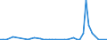KN 03034512 /Exporte /Einheit = Werte in 1000 Euro /Partnerland: Schweden /Meldeland: Eur27_2020 /03034512:Roter Thunfisch, `thunnus Thynnus`, Gefroren, zum Industriellen Zubereiten Oder Haltbarmachen