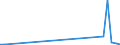 KN 03034512 /Exporte /Einheit = Werte in 1000 Euro /Partnerland: Lettland /Meldeland: Eur27_2020 /03034512:Roter Thunfisch, `thunnus Thynnus`, Gefroren, zum Industriellen Zubereiten Oder Haltbarmachen