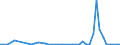 KN 03034512 /Exporte /Einheit = Werte in 1000 Euro /Partnerland: Polen /Meldeland: Eur27_2020 /03034512:Roter Thunfisch, `thunnus Thynnus`, Gefroren, zum Industriellen Zubereiten Oder Haltbarmachen