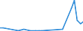 KN 03034512 /Exporte /Einheit = Werte in 1000 Euro /Partnerland: Ungarn /Meldeland: Eur27_2020 /03034512:Roter Thunfisch, `thunnus Thynnus`, Gefroren, zum Industriellen Zubereiten Oder Haltbarmachen