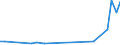 KN 03034512 /Exporte /Einheit = Werte in 1000 Euro /Partnerland: Bulgarien /Meldeland: Eur27_2020 /03034512:Roter Thunfisch, `thunnus Thynnus`, Gefroren, zum Industriellen Zubereiten Oder Haltbarmachen