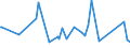 KN 03034513 /Exporte /Einheit = Preise (Euro/Tonne) /Partnerland: Intra-eur /Meldeland: Eur15 /03034513:Roter Thunfisch, `thunnus Thynnus`, Gefroren, zum Industriellen Zubereiten Oder Haltbarmachen, Ausgenommen, Ohne Kiemen