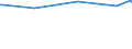 KN 03034513 /Exporte /Einheit = Preise (Euro/Tonne) /Partnerland: Extra-eur /Meldeland: Eur15 /03034513:Roter Thunfisch, `thunnus Thynnus`, Gefroren, zum Industriellen Zubereiten Oder Haltbarmachen, Ausgenommen, Ohne Kiemen
