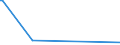 KN 03034513 /Exporte /Einheit = Mengen in Tonnen /Partnerland: Luxemburg /Meldeland: Eur15 /03034513:Roter Thunfisch, `thunnus Thynnus`, Gefroren, zum Industriellen Zubereiten Oder Haltbarmachen, Ausgenommen, Ohne Kiemen