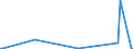 KN 03034513 /Exporte /Einheit = Mengen in Tonnen /Partnerland: Extra-eur /Meldeland: Eur15 /03034513:Roter Thunfisch, `thunnus Thynnus`, Gefroren, zum Industriellen Zubereiten Oder Haltbarmachen, Ausgenommen, Ohne Kiemen